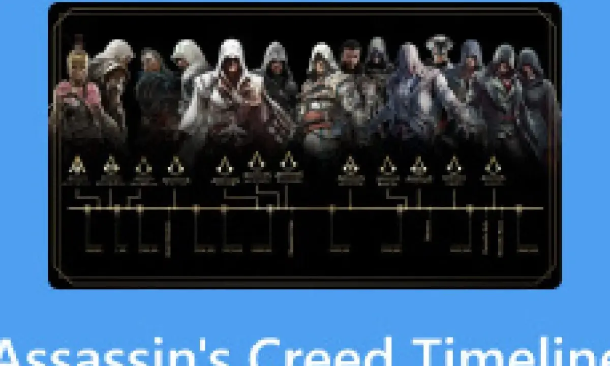 Linia czasu serii Assassin's Creed z postaciami i symbolami.