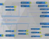 Schemat śledztwa w Detroit: Become Human poradnik. Analiza miejsca zbrodni, dowodów i rekonstrukcja wydarzeń.