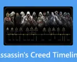 Linia czasu serii Assassin's Creed z postaciami i symbolami.