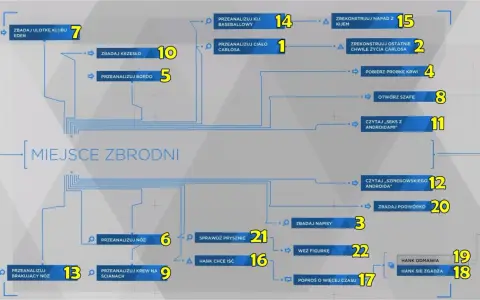 Schemat śledztwa w Detroit: Become Human poradnik. Analiza miejsca zbrodni, dowodów i rekonstrukcja wydarzeń.
