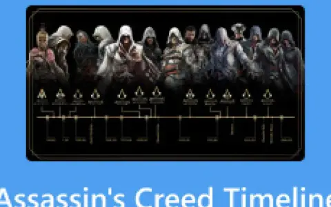 Linia czasu serii Assassin's Creed z postaciami i symbolami.