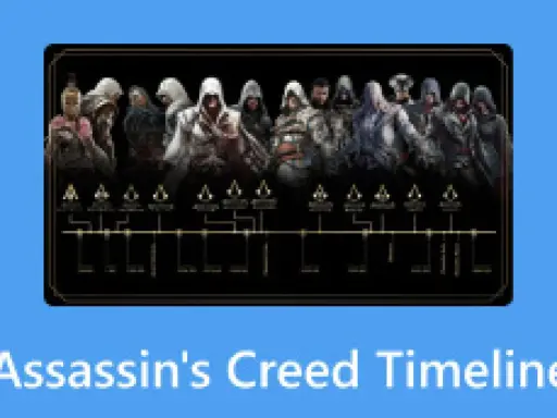 Linia czasu serii Assassin's Creed z postaciami i symbolami.